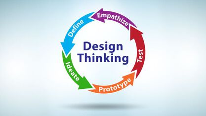 Design Thinking-