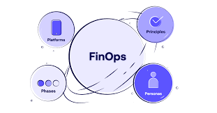 Discover FinOps in Google Cloud